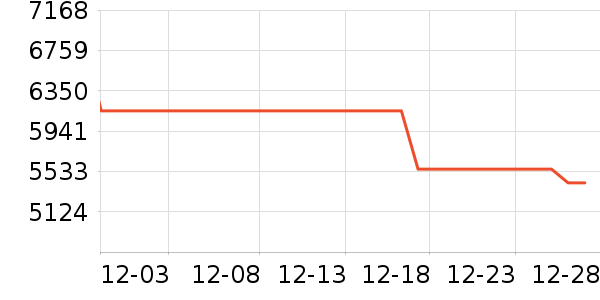 ������ʷ�۸�