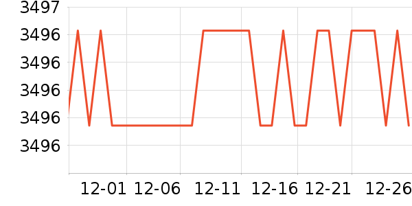 ��ɳ��������ʷ�۸�