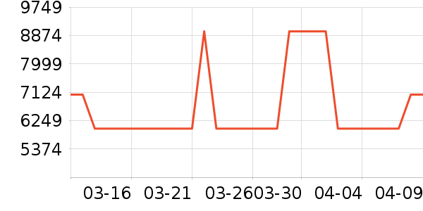 ����Ȫ��ˮ����ʷ�۸�