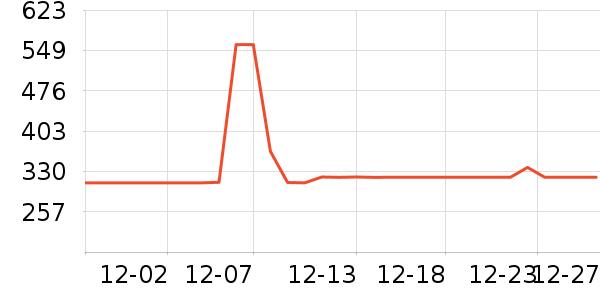 ���ĵ緹����ʷ�۸�