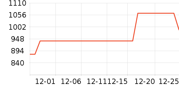 С���ϴ�»���ʷ�۸�