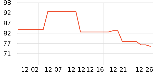 ��Ϸ������ʷ�۸�