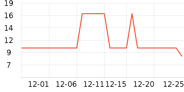 �����ر��ʺ���ʷ�۸�