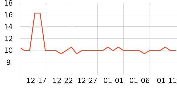 �����ر��ʺ���ʷ�۸�