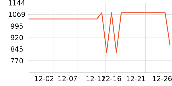 �׾���ʷ�۸�