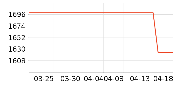 ɭ������ͷ��ʽ������ʷ�۸�