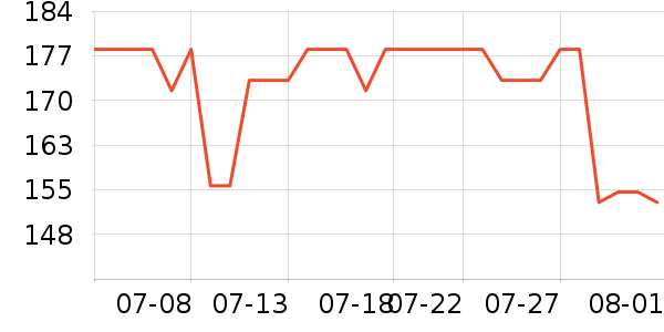 TOSUOD�˶�����ʷ�۸�
