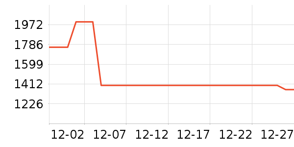 ��Ϊ����������ʷ�۸�