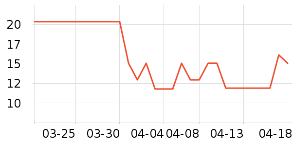 �߶ȿռ���������ʷ�۸�