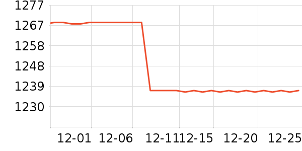 SAMEDREAM��ױ̨��ʷ�۸�