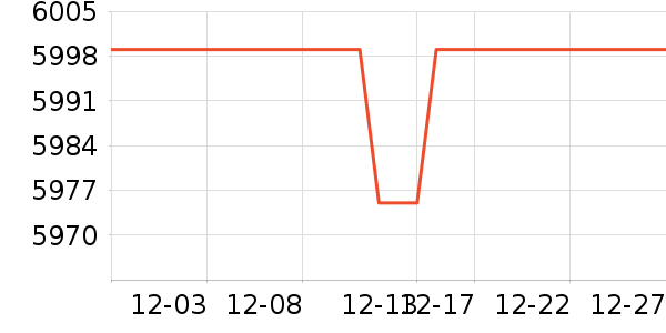 ƻ���ֻ���ʷ�۸�