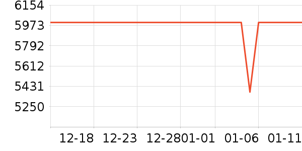 ƻ���ֻ���ʷ�۸�