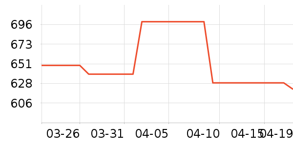 ��̤�˶�Ь��ʷ�۸�