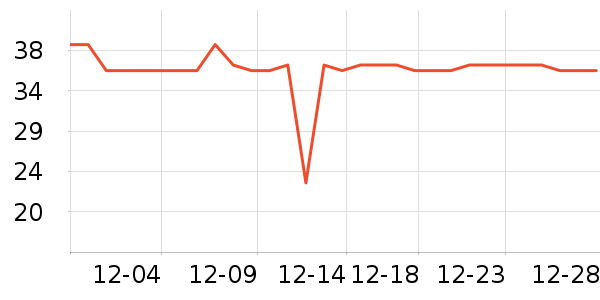 Ⱦ��/�̷�/������ʷ�۸�