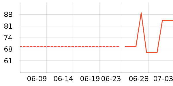 ����������CC/BB˪��ʷ�۸�