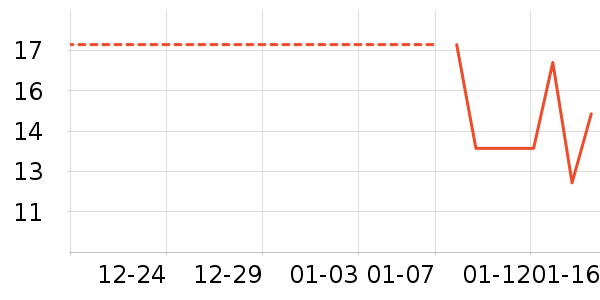 �ǹ���ʳ��ʷ�۸�