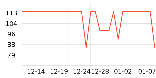 �ǵ��˶�T��/POLO����ʷ�۸�