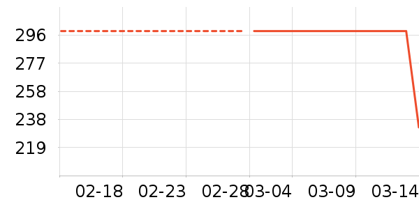 ADORNIAʱ�е�׹/������ʷ�۸�