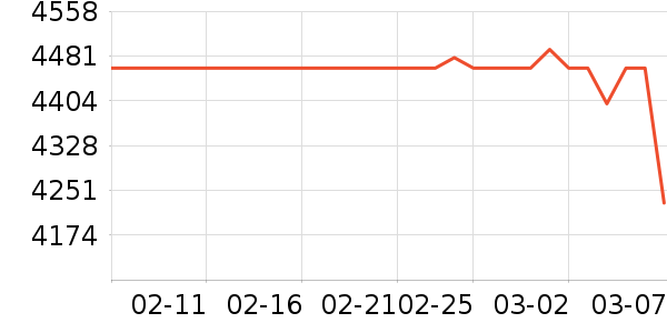 ʯͷɨ�ػ�������ʷ�۸�