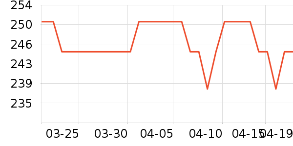 ���»����װ��ʷ�۸�