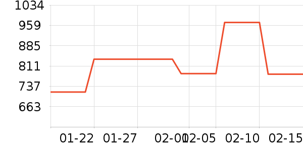 Brighten�����̲�Ʒ��ʷ�۸�