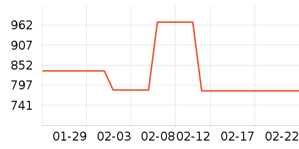 Brighten�����̲�Ʒ��ʷ�۸�