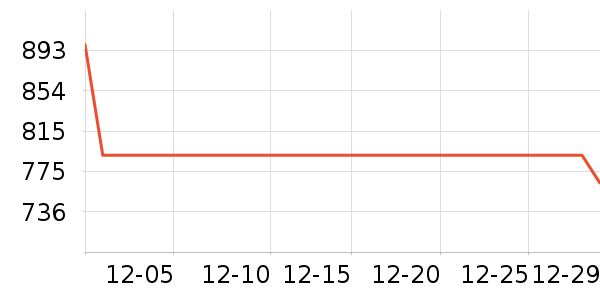 ̫ƽ����֯��ʷ�۸�