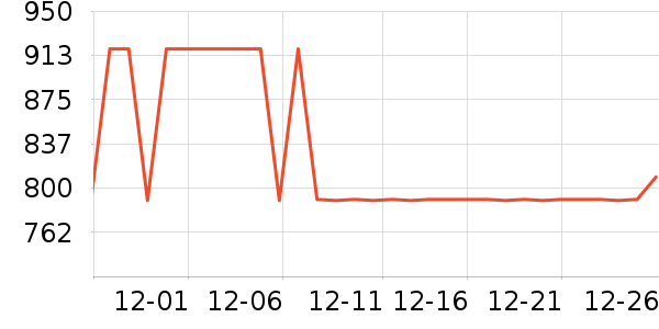 ȫ����ױ̨��ʷ�۸�