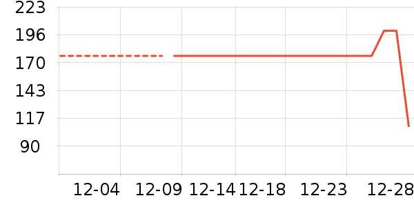 ��������ʷ�۸�