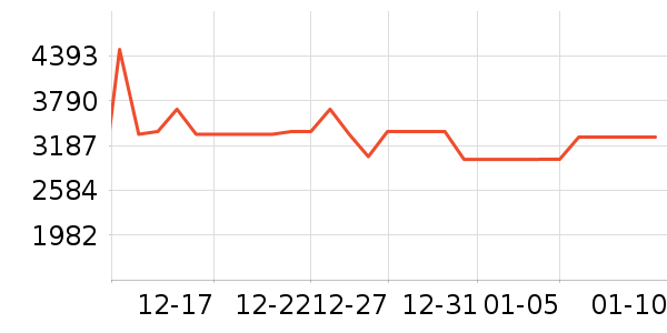 �����յ���ʷ�۸�