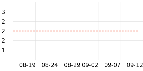 O2O��Ŀ��ʷ�۸�