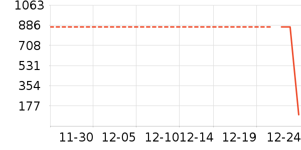 ���׷�/��������ʷ�۸�