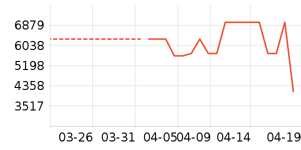 ���Ŀյ���ʷ�۸�