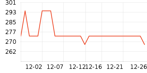 �������޷���ʷ�۸�