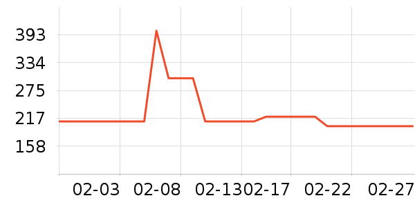 ���汦��������ʷ�۸�