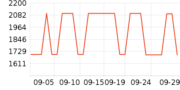 ��������/�����ʷ�۸�