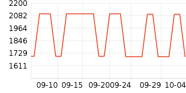 ��������/�����ʷ�۸�