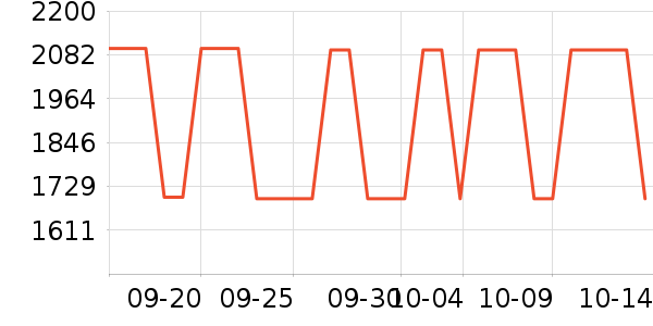 ��������/�����ʷ�۸�