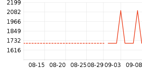 ��������/�����ʷ�۸�