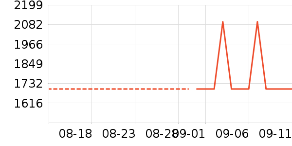 ��������/�����ʷ�۸�