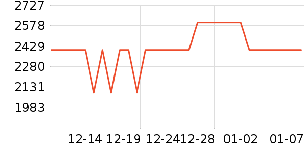 �ֻ���ʷ�۸�