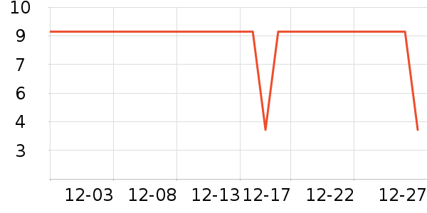 ���ӽ���ˢ��ʷ�۸�