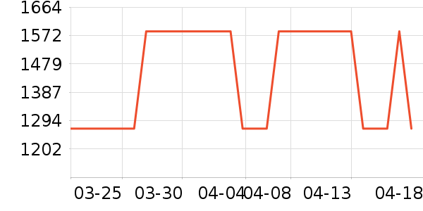 ���г���ʷ�۸�