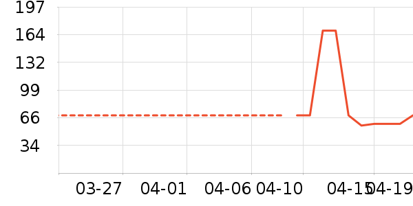 �ȷ��ɹ����ʷ�۸�