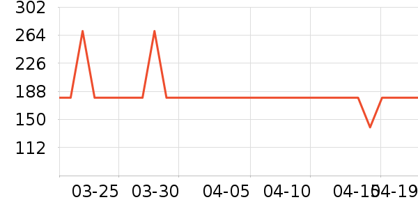 ���Ƕ����˶�Ь��ʷ�۸�