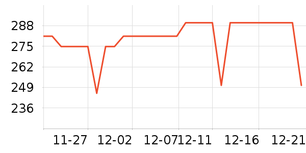 COCO BELLAŮʽ������ʷ�۸�