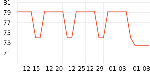 ��������/Ƥ����ʷ�۸�