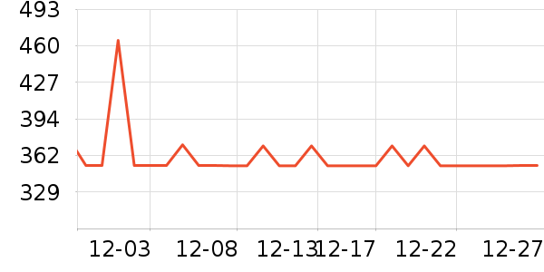 �Ϳ��˶��п�/������ʷ�۸�