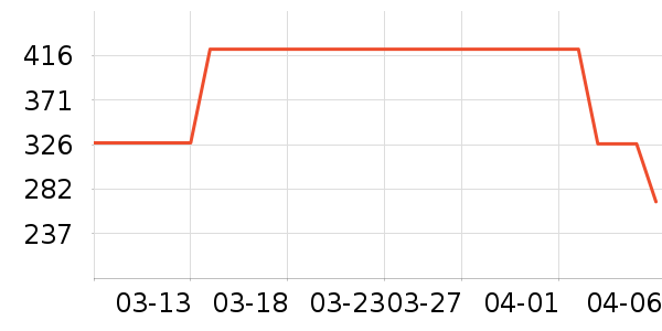 ONLYŮʽ������ʷ�۸�