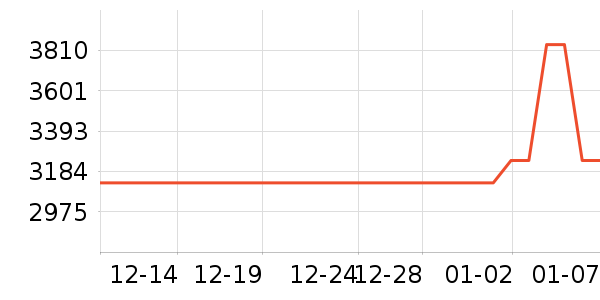 ����ϴ�»���ʷ�۸�